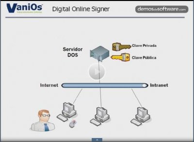Firma digital centralizada en las empresas y la Administración Pública. Con VaniOs. Presentación Multimedia.