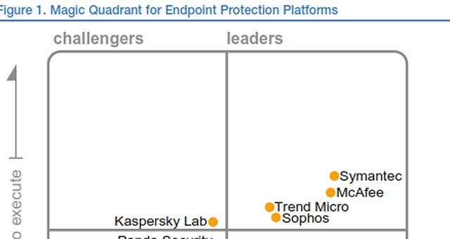 Cuadrante Mágico de Gartner sobre Plataformas de Seguridad Informática