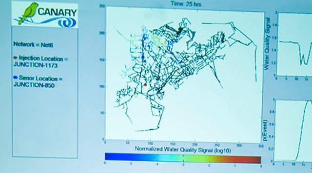 La red de agua corriente de Cincinnati utiliza el software Canary para protegerse de ataques y envenenamientos