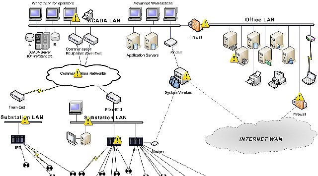 Ciberseguridad en SCADA para telecos, centrales nucleares y sector del petróleo. 