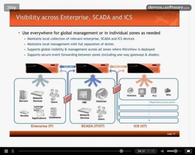 Seguridad y monitorización de SCADA. Webinar de 37 minutos en inglés. Por Nitrosecurity.