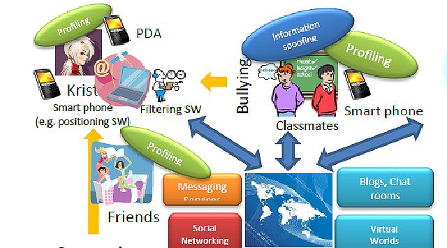 La agencia europea ENISA lanza un reporte sobre Cyber-bullying y online grooming con 18 recomendaciones para evitar estos riesgos