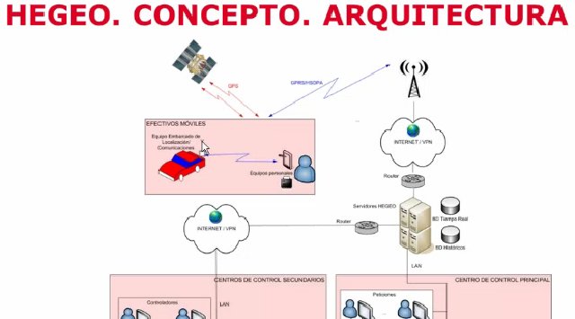 Hegeo, herramienta de GMV para la planificación, control y análisis de servicios de seguridad y atención de emergencias y servicios públicos. Webinar de 1 hora. 