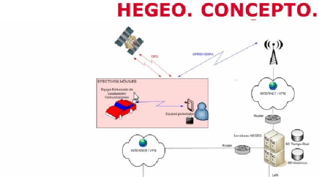 Hegeo, herramienta de GMV para la planificación, control y análisis de servicios de seguridad y atención de emergencias y servicios públicos. Webinar de 1 hora. 