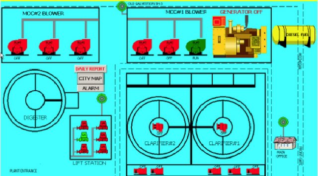 El FBI admite que hubo ataques que comprometieron los sistemas SCADA de tres ciudades de EEUU 