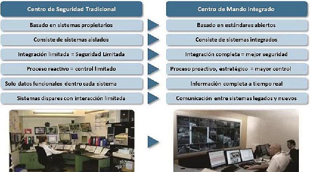 Cómo mejorar la seguridad física de las infraestructuras críticas utilizando la tecnología PSIM, por CNL SOFTWARE. Webinar de 45 minutos. 