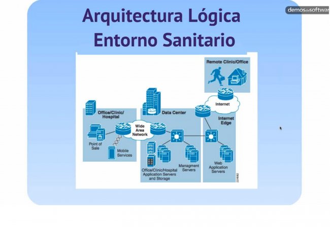 Seguridad en entornos sanitarios, por Fortinet. Screencast de 1 hora 10 minutos.