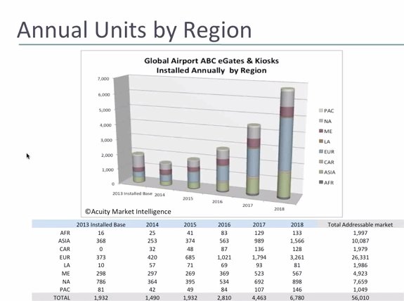 The Global Automated Border Control   Market: Forecasts & Analysis 2014-2018, Parte 2