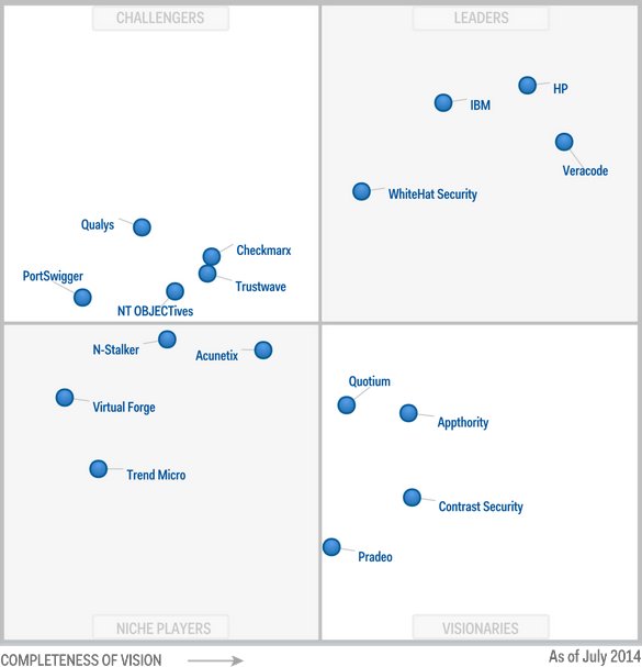 Gartner Magic Quadrant for Application Security Testing (Julio 2014)