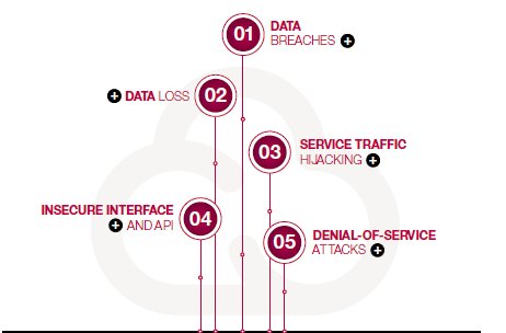 ¿Qué es más seguro: El cloud o los Data Centers Tradicionales? Por IBM.