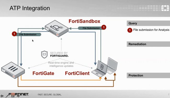 Gestión de FortiOS V5.4 con FortiManager. Intro y Demo [Webinar grabado]