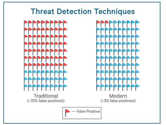 Enterprise Data Hub de Cloudera para Ciberseguridad [Whitepaper en inglés]