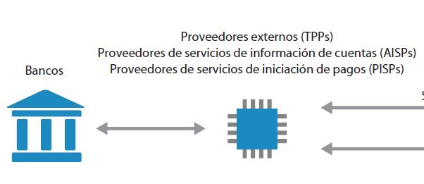 Cumplimiento de la Directiva de Pagos PSD2 con IBM Security Trusteer [Whitepaper en español 8 página]