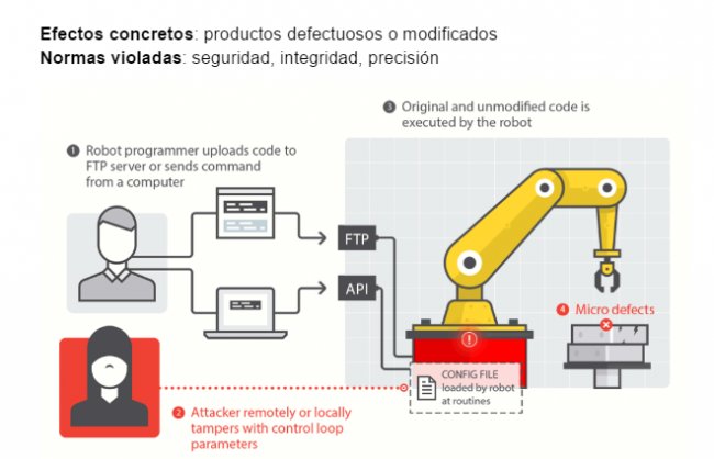 La Ciberseguridad en Robots industriales según Trend Micro [Videos+Informe 48 págs]