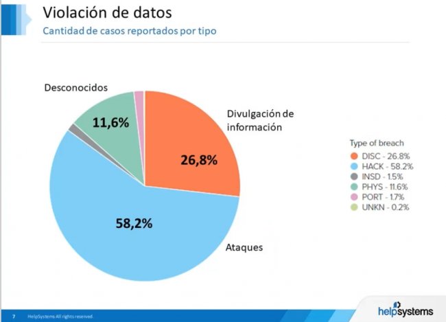 Lecciones de Seguridad aprendidas en 2017 [Video en Español]