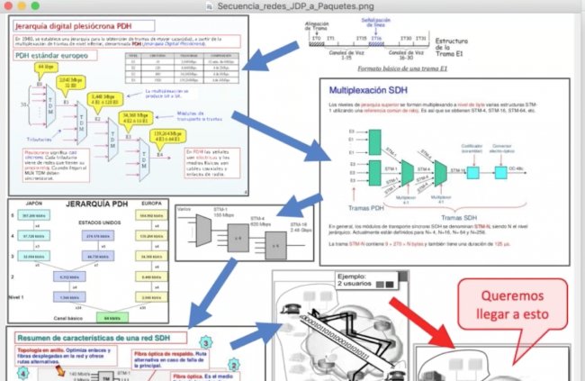 Seguridad en SS7/Sigtran con Wireshark y Snort. Primera parte.  Por Alejandro Corletti.