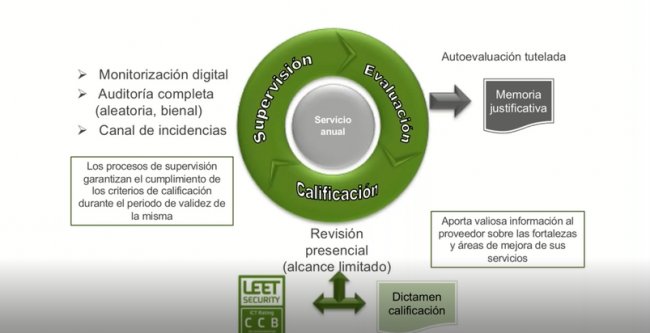 Esquema Nacional de Seguridad: ¿Qué es y cómo cumplirlo con R2 Docuo?