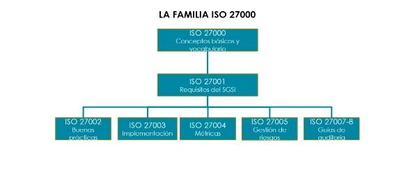 ISO 29100 y 27001. Privacidad y seguridad de la información integradas